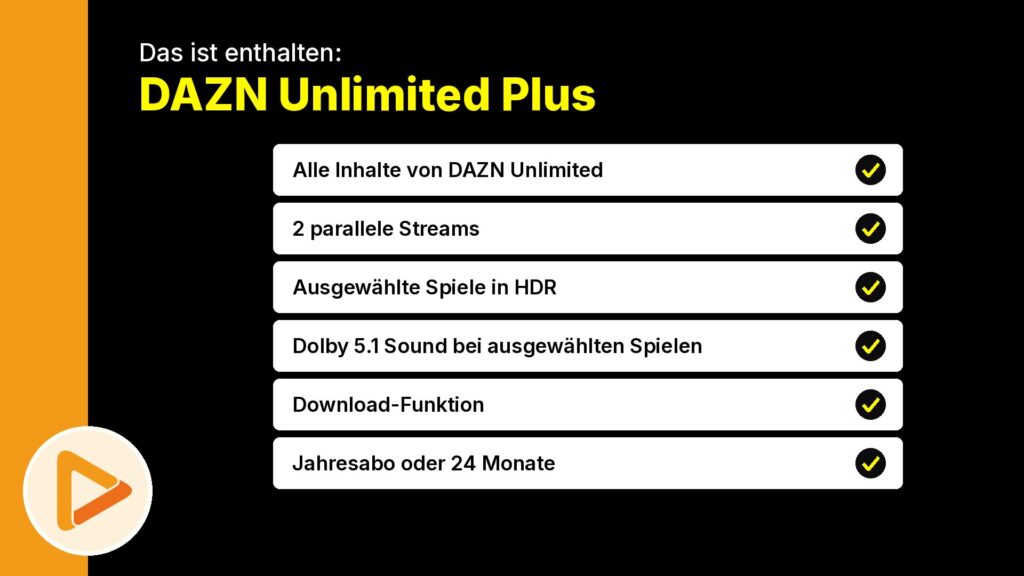 DAZN Unlimited Plus Leistungen